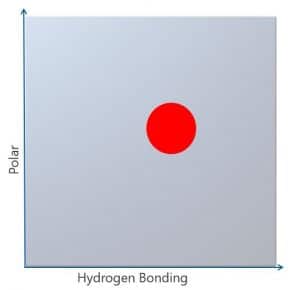DECON_Polarity_hyd_bonding