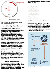 Correlation between Lube Oil Condition & Bearing Temperatures
